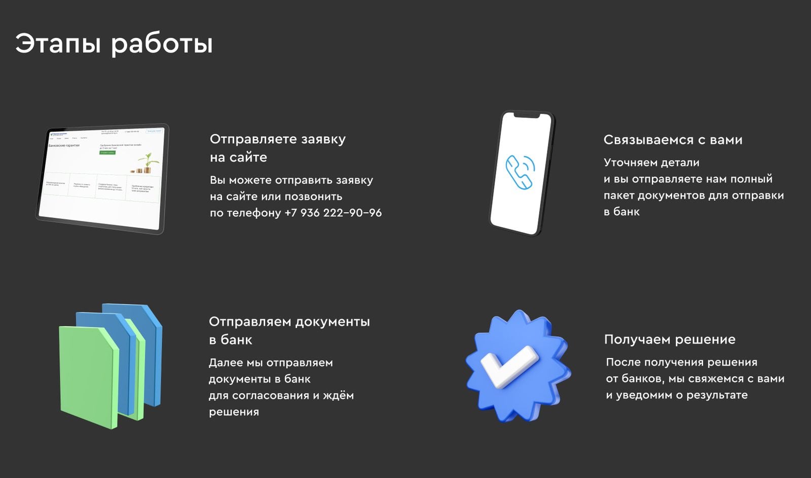 Блок «Этапы работы»: заявка на сайте, связь с вами, отправка документов в банк, решение — с объёмными 3D-иконками